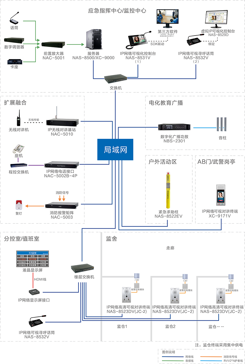 SPON世邦 NAS-8532 IP网络广播寻呼话筒|SPON世邦IP网络广播-西安瑞安森电子设备有限公司