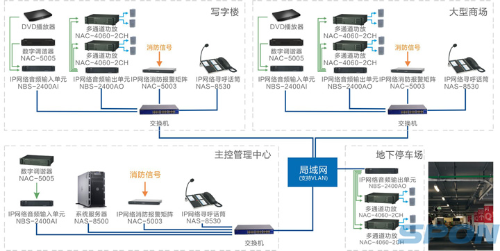 SPON世邦 NAS-8532 IP网络广播寻呼话筒|SPON世邦IP网络广播-西安瑞安森电子设备有限公司