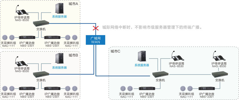 SPON(世邦)IP网络广播系统解决方案及技术优势|产品动态-西安瑞安森电子设备有限公司