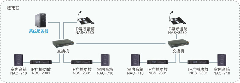 SPON(世邦)IP网络广播系统解决方案及技术优势|产品动态-西安瑞安森电子设备有限公司