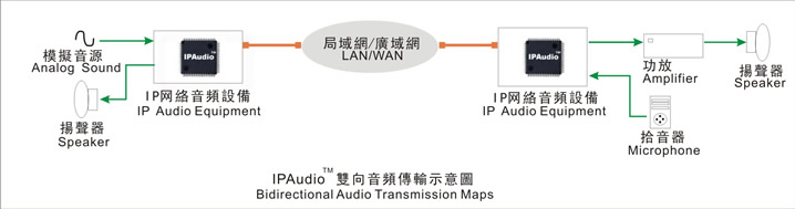 SPON(世邦)IP网络广播系统解决方案及技术优势|产品动态-西安瑞安森电子设备有限公司